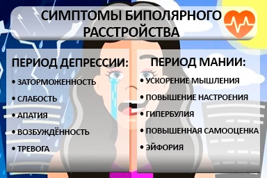 Лечение биполярного расстройства в Экажево