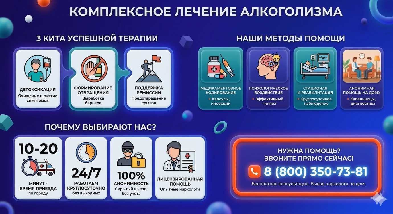Инфографика о методах лечения алкоголизма в Экажево: детоксикация, кодирование и анонимная помощь на дому от клиники Похмельная служба.